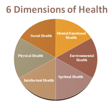 6 dimensions of health